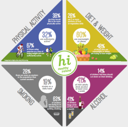 Survey 2015 Survey 2015